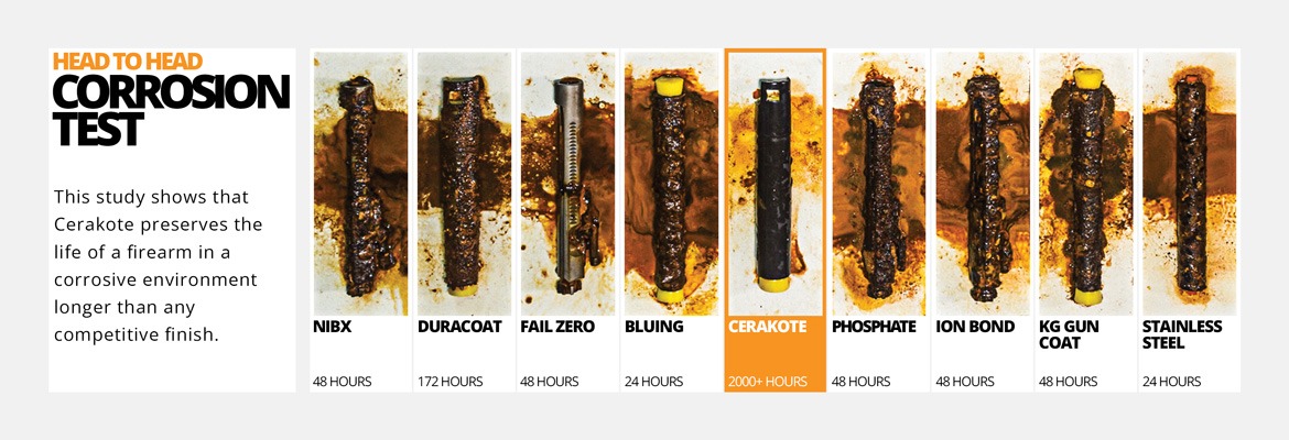 Comparativa de Prueba de Corrosión